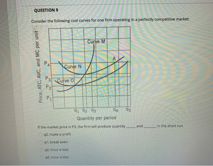 Solved QUESTION 9 Consider the following cost curves for one | Chegg.com