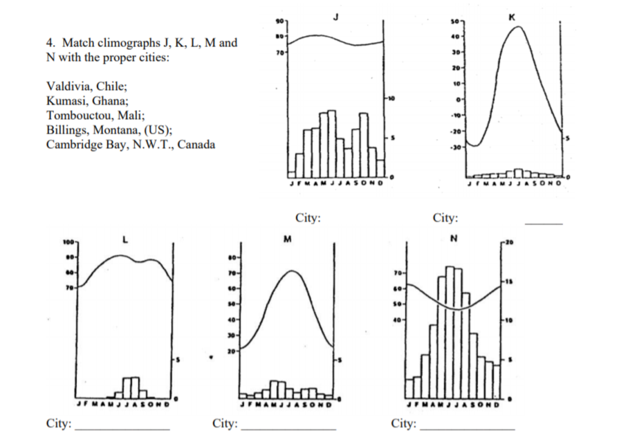 Solved 50 70 30 10 4 Match Climographs J K L M And N Chegg Com