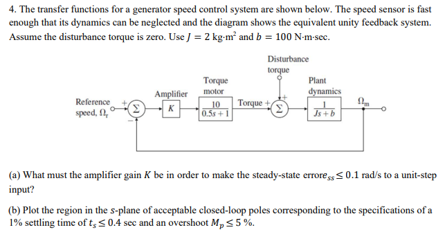 Solved 4. The transfer functions for a generator speed | Chegg.com