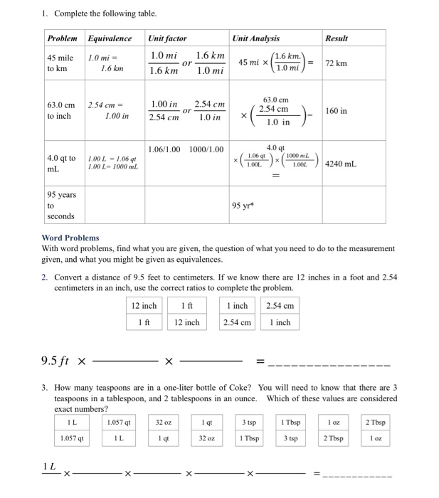 Solved 1. Complete The Following Table. Problem Equivalence 