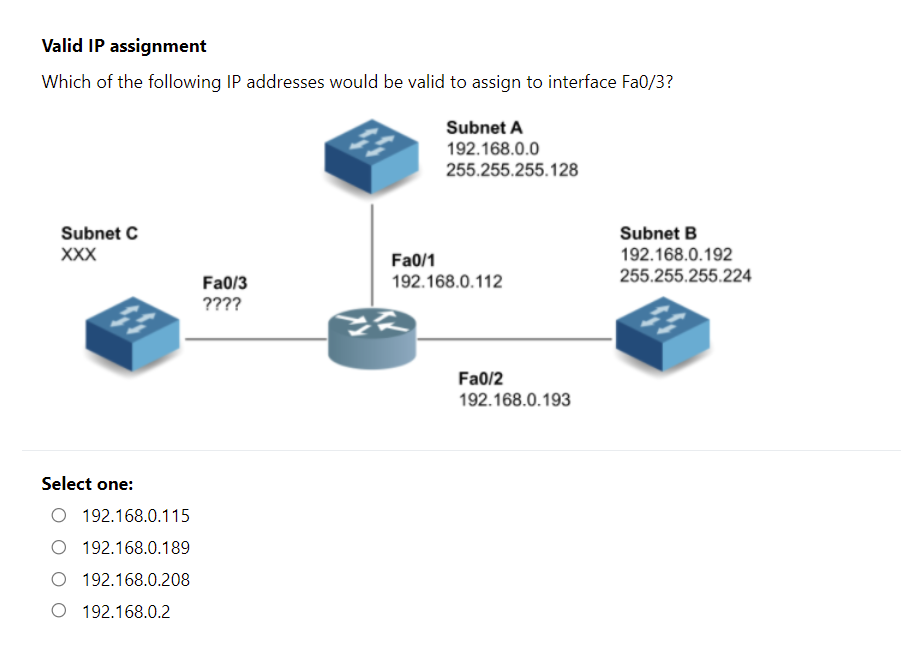 difference between assignment and transfer of ip