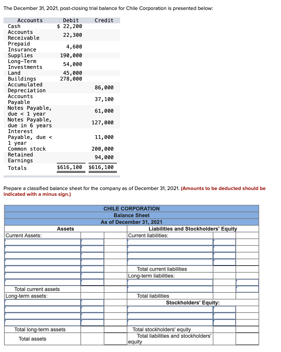 prepare a post closing trial balance as of december 31 2021