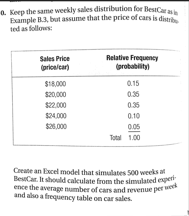 Solved 0. Keep the same weekly sales distribution for