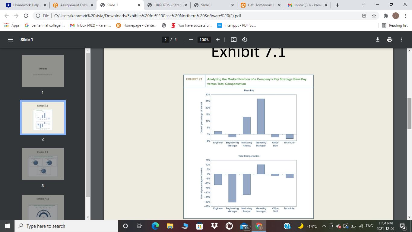 Solved CASE: Northern Software Software engineers directly | Chegg.com