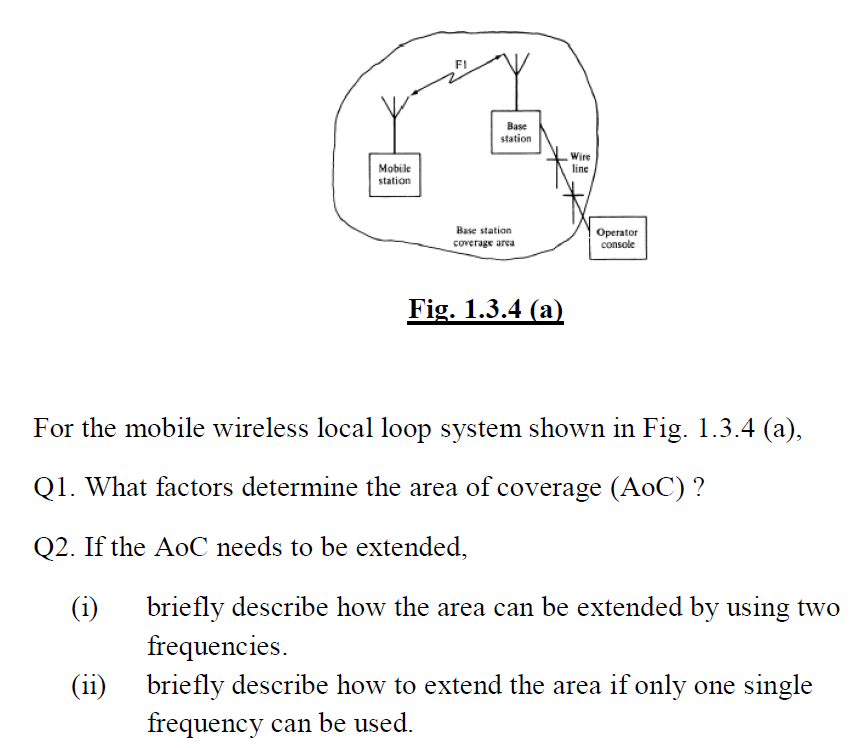 Solved FI Base station Mobile station Wire line Base station