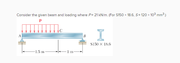 Solved Consider the given beam and loading where P-21 kN/m. | Chegg.com
