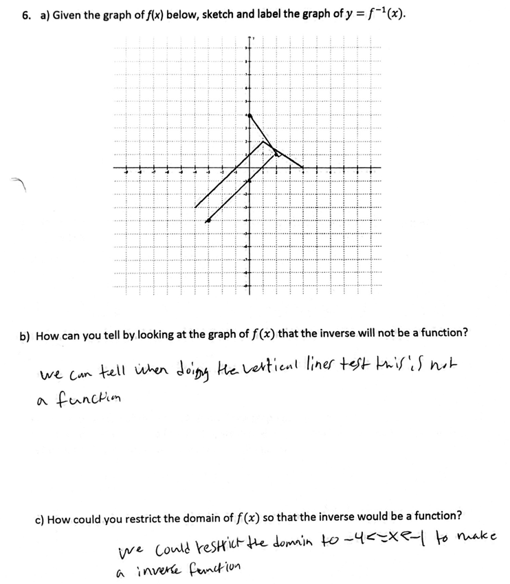 Solved 6. a) Given the graph of f(x) below, sketch and label | Chegg.com