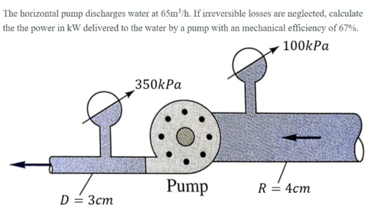 Solved The Horizontal Pump Discharges Water At 65m²/h. If | Chegg.com