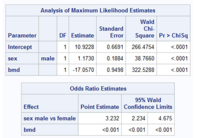 Solved fracture: hip fracture (fracture/ no fracture) bmd: | Chegg.com