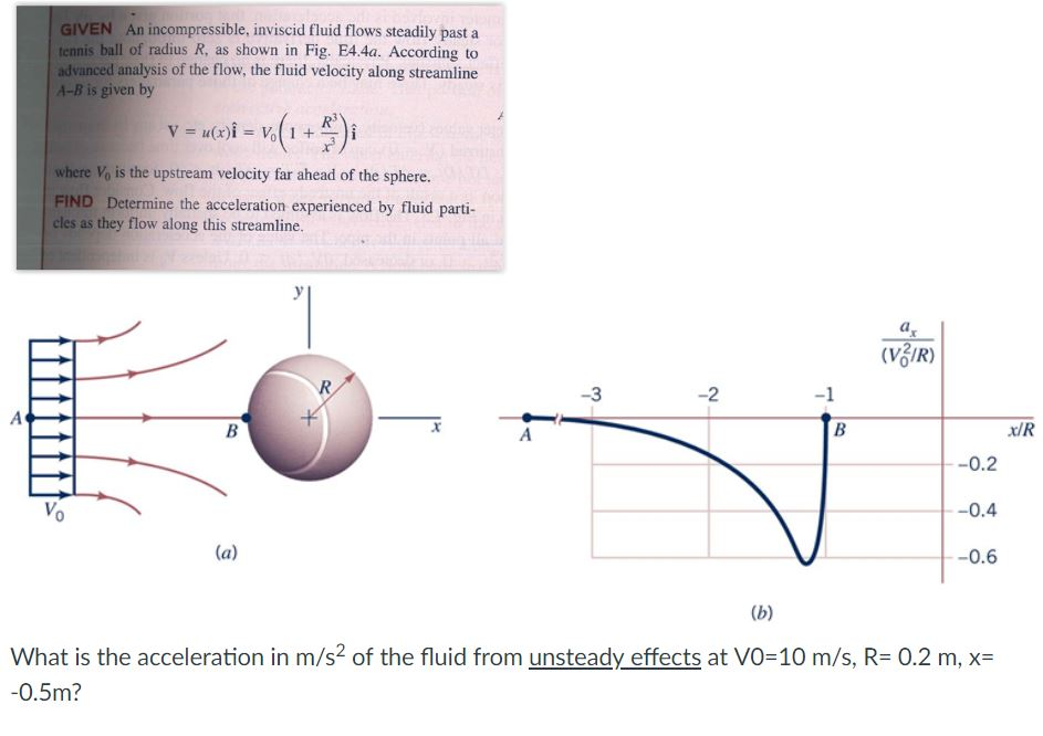 Solved GIVEN An Incompressible, Inviscid Fluid Flows | Chegg.com