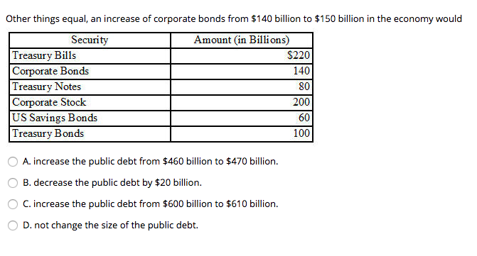 Refer to the diagram, where T is tax revenues and G | Chegg.com