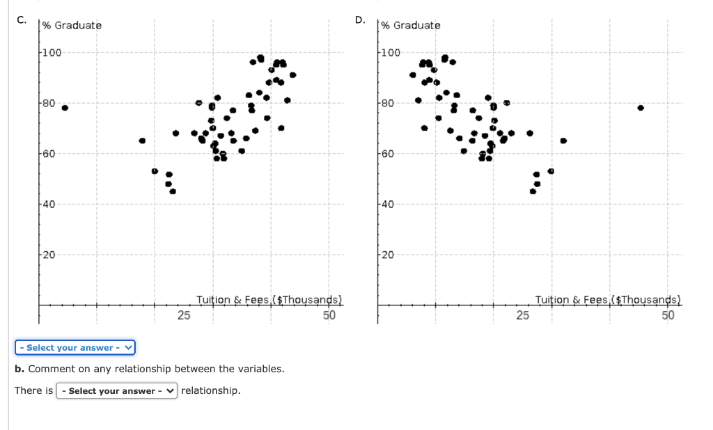 Solved The table shows a portion of the data for a sample of | Chegg.com