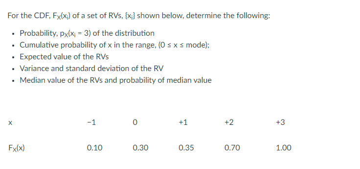 Solved For the CDF, FX(xi) of a set of RVs,{xi} shown below, | Chegg.com