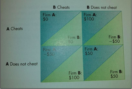 Solved Two firms have entered an agreement to set price. The | Chegg.com
