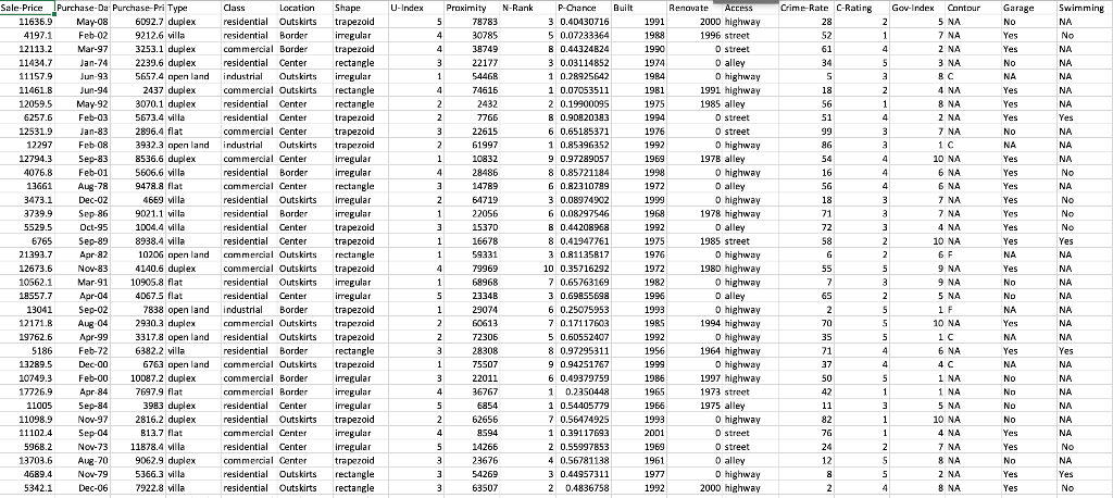 solved-data-science-on-askaan-business-data-due-date-dec-chegg