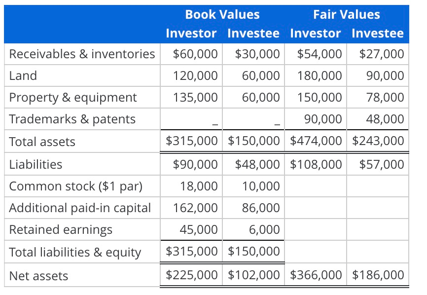 Chessable Company Profile: Valuation, Investors, Acquisition