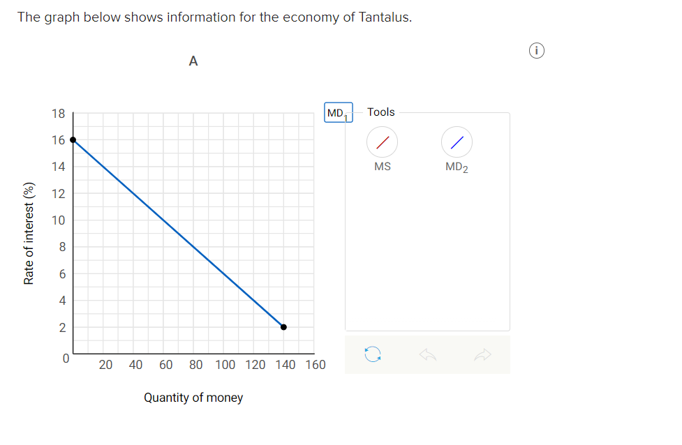Solved The graph below shows information for the economy of | Chegg.com