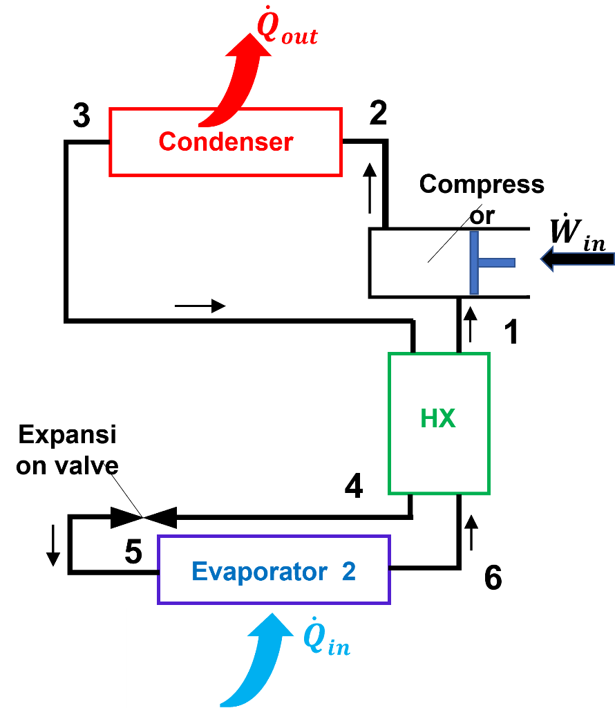 Solved Consider the R134a refrigeration cycle shown in the | Chegg.com