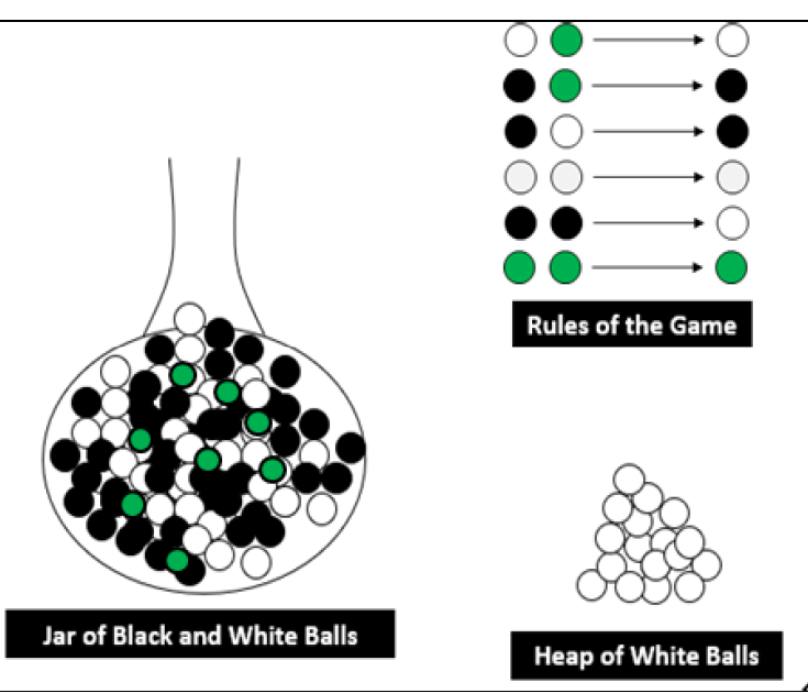 Solved Course Formal Methods Please design a mathematical
