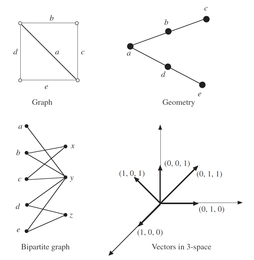 LATEX Create these 4 graphs with titles and write