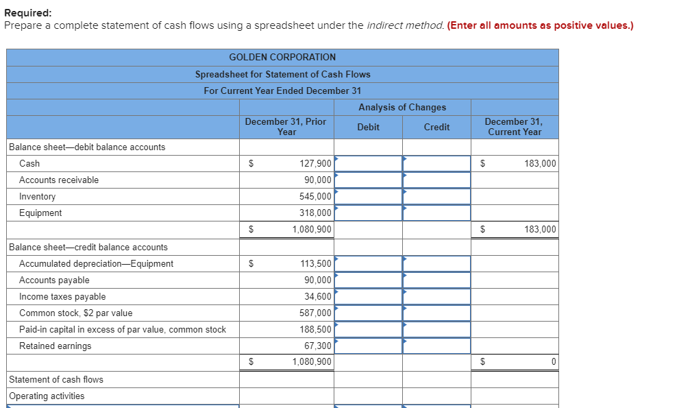 what is wells fargo cash advance fee