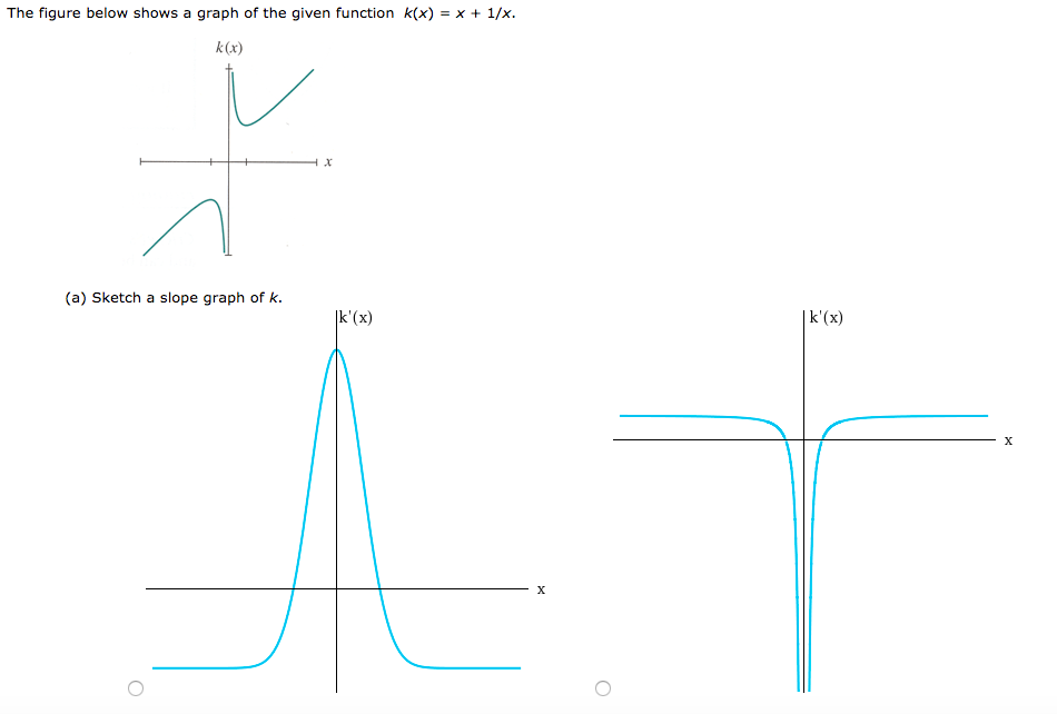 Solved The Figure Below Shows A Graph Of The Given Function 3463