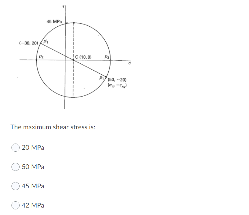 Solved 45 MPa (-30, 20) P1 IC (10,0) Pa 50, -20) (ox -xl The | Chegg.com