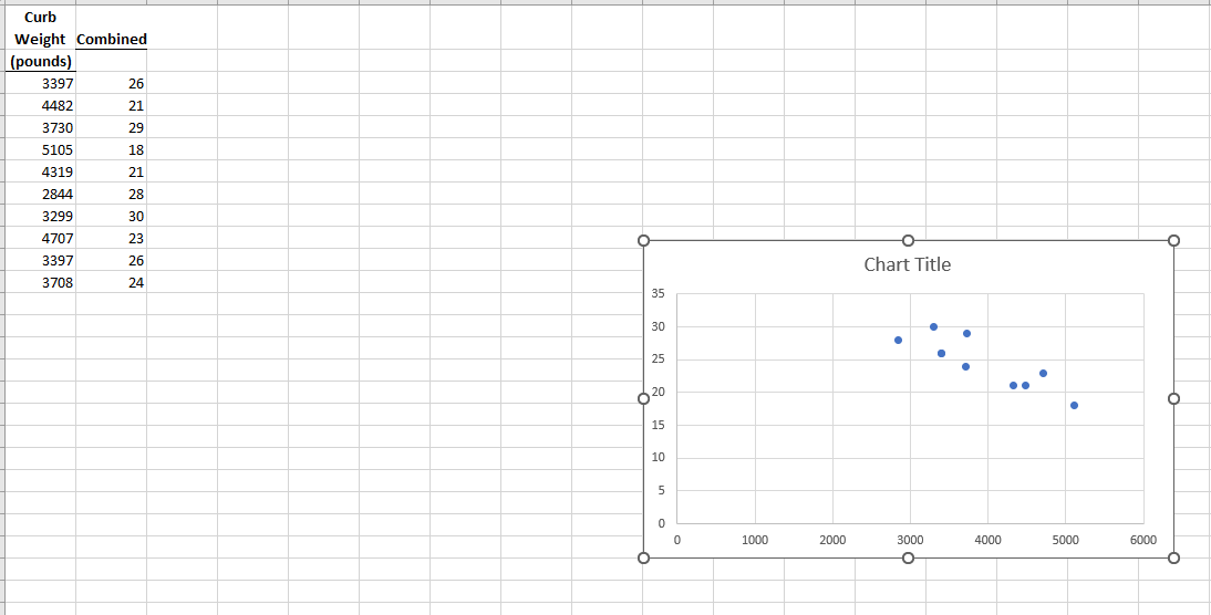 Solved Need assistance with how to create this scatter | Chegg.com