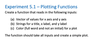 Solved Experiment 5.1 - Plotting Functions Create a function | Chegg.com