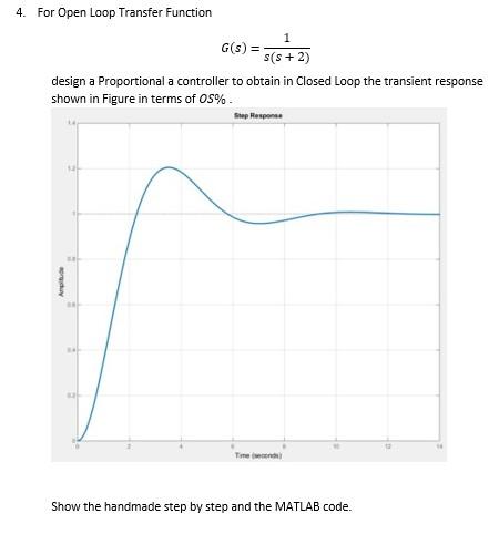 Solved 4. For Open Loop Transfer Function 1 G(s) = S(+2) | Chegg.com