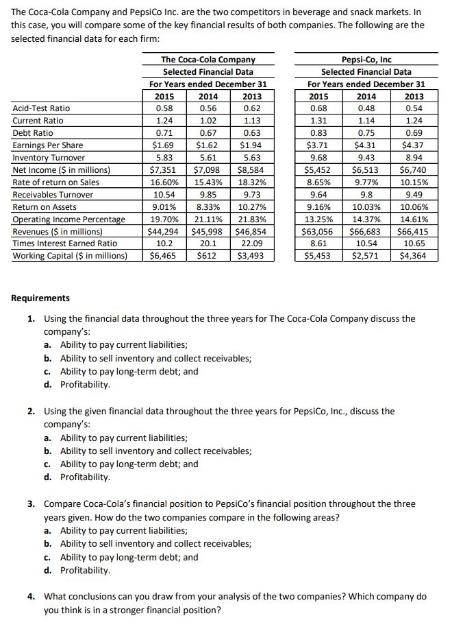 Solved The CocaCola Company and PepsiCo Inc. are the two