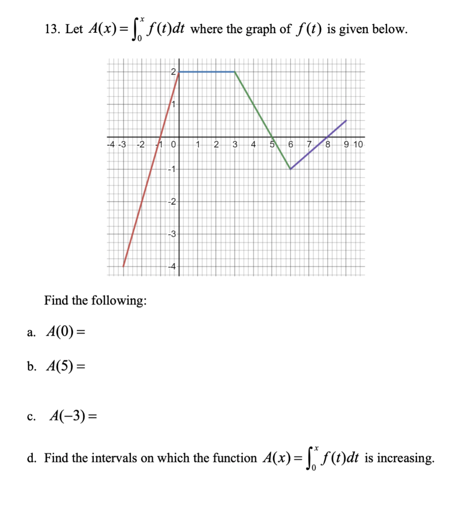 Solved 13. Let A(x) = f* f(t)dt where the graph of f(t) is | Chegg.com