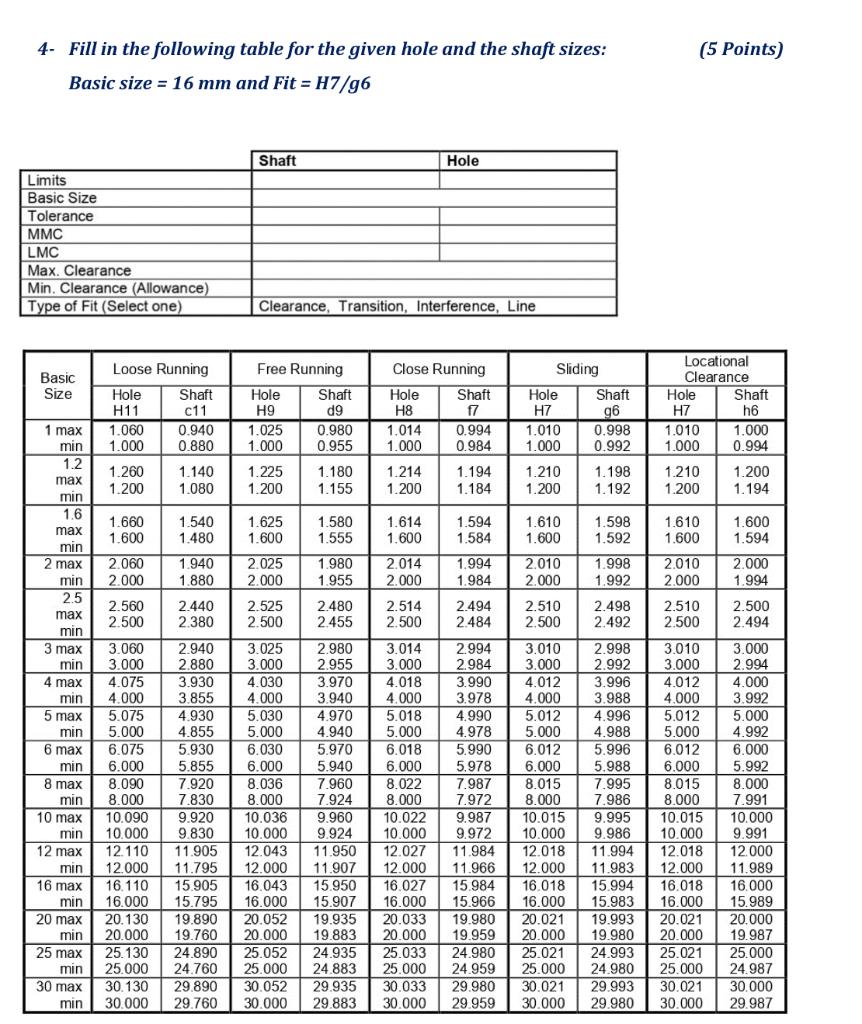 Solved (5 Points) 4. Fill in the following table for the | Chegg.com