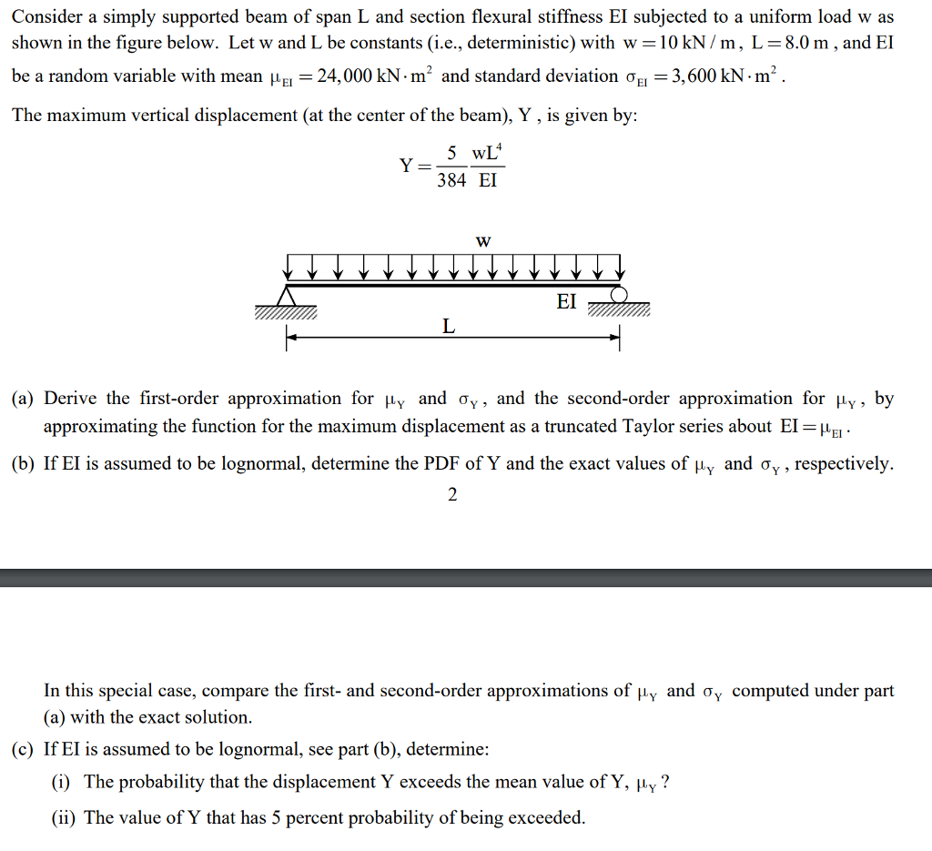 Consider a simply supported beam of span L and | Chegg.com