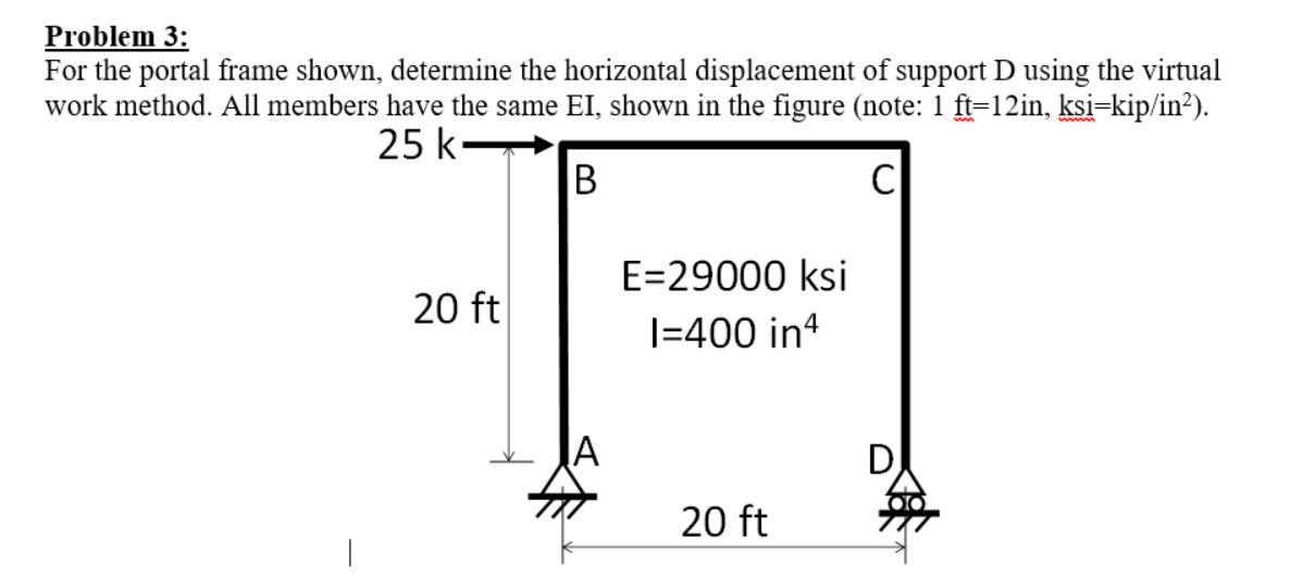 Solved Problem 3: For the portal frame shown, determine the | Chegg.com