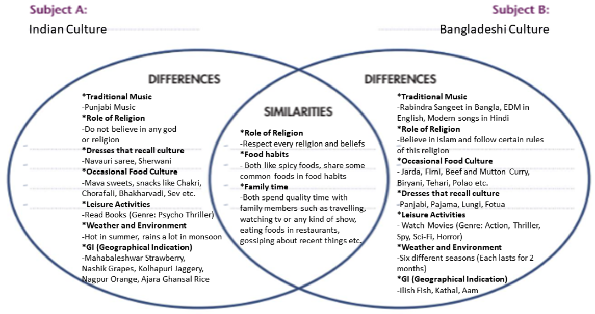 Solved Write a compare and contrast essay about the | Chegg.com