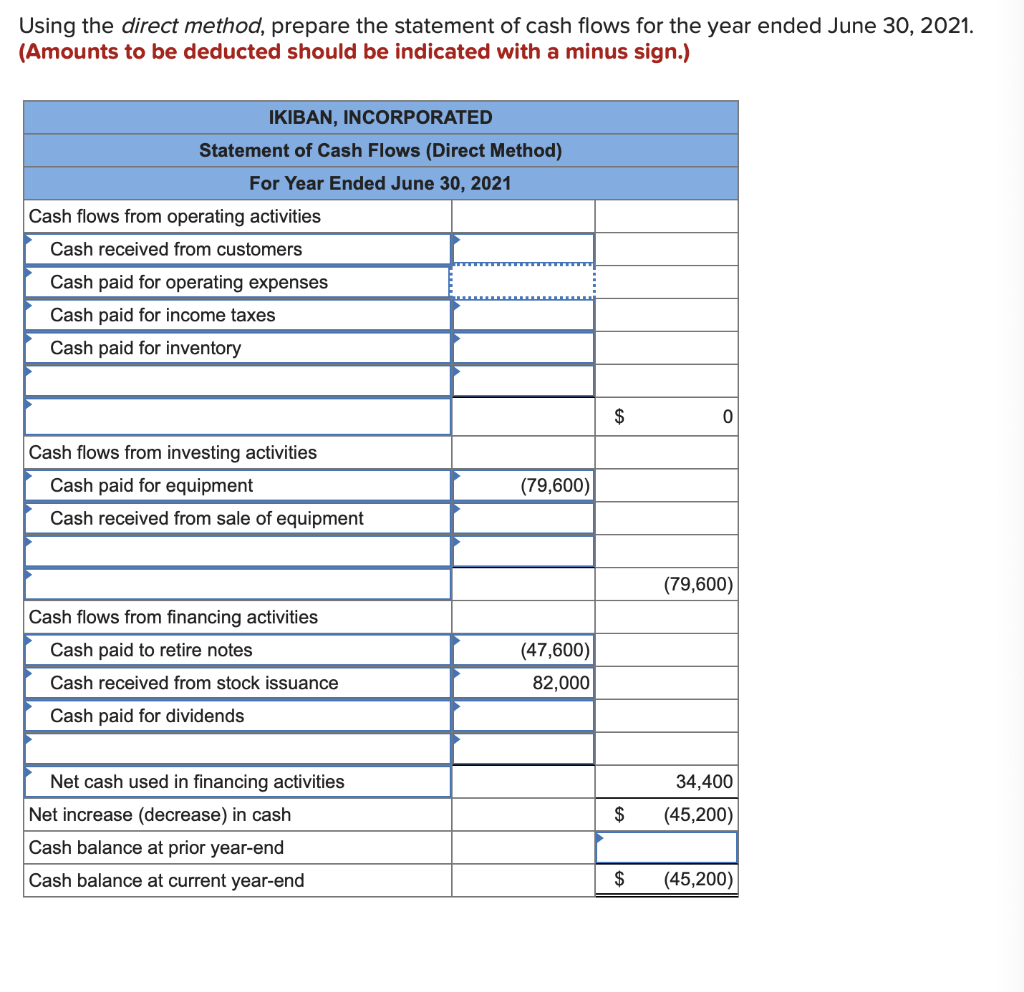 Solved The following financial statements and additional | Chegg.com