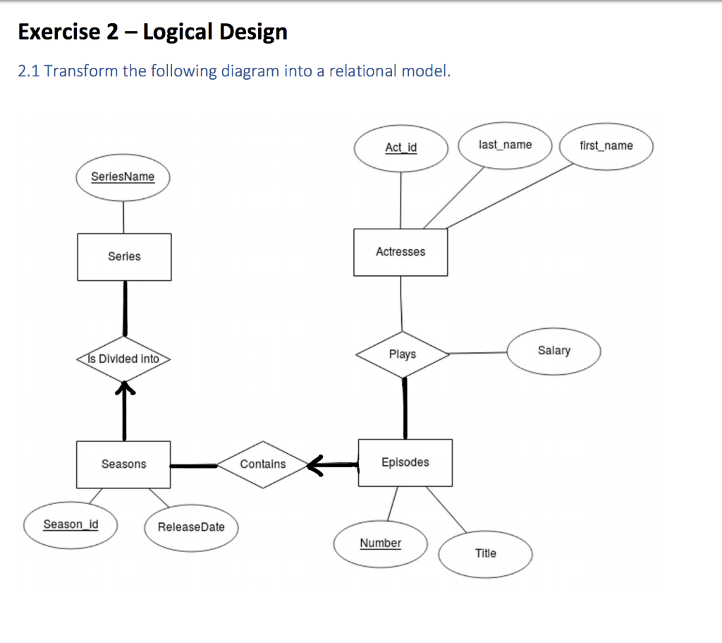 Exercise 2 Logical Design 2.1 Transform the