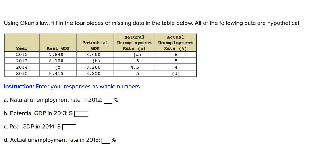 solved-using-okun-s-law-fill-in-the-four-pieces-of-missing-chegg