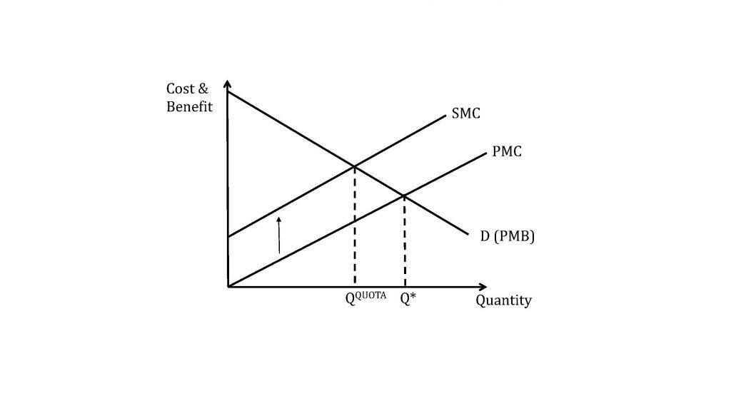 Solved Where are the transition costs benefits and cost to | Chegg.com