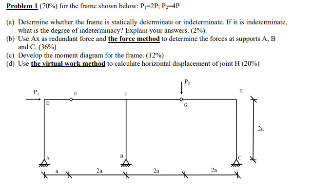 Solved Problem 1 (70%) for the frame shown below: P,=2P; | Chegg.com