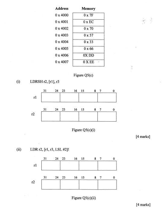 Solved (c) ARM is a Load/Store architecture. There are many | Chegg.com