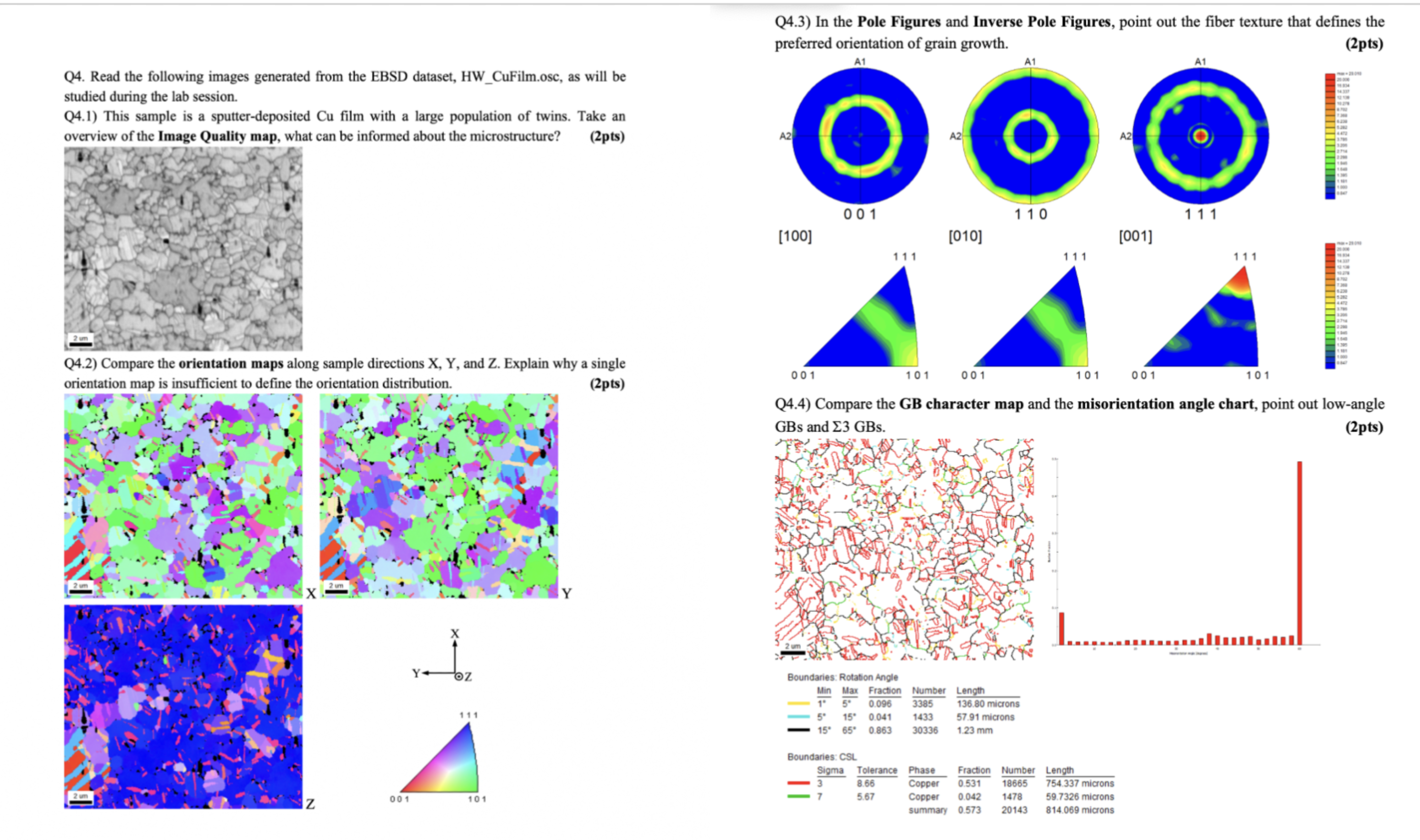 Q4.3) ﻿In the Pole Figures and Inverse Pole Figures, | Chegg.com