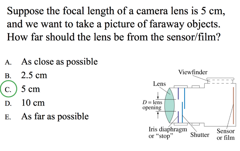 Solved Suppose the focal length of a camera lens is 5 cm,