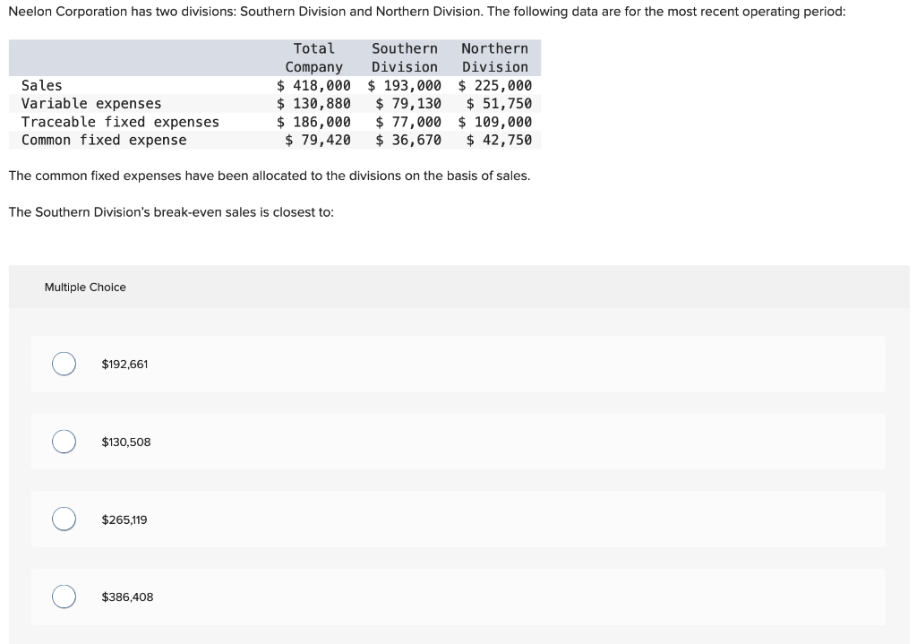 Solved Neelon Corporation has two divisions: Southern | Chegg.com