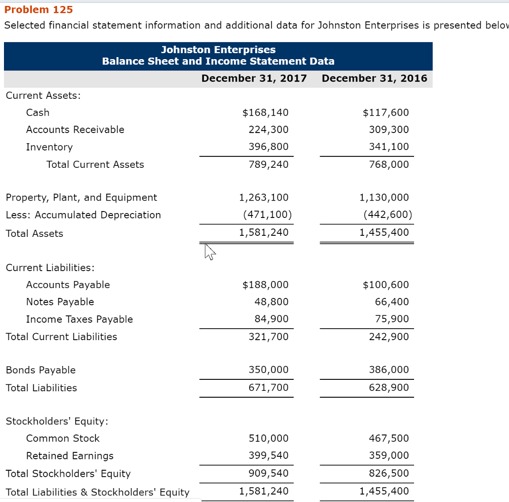 Solved Problem 125 Selected financial statement information | Chegg.com