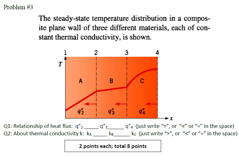 Solved HEAT TRANSFER Advanced Math Mechanical | Chegg.com