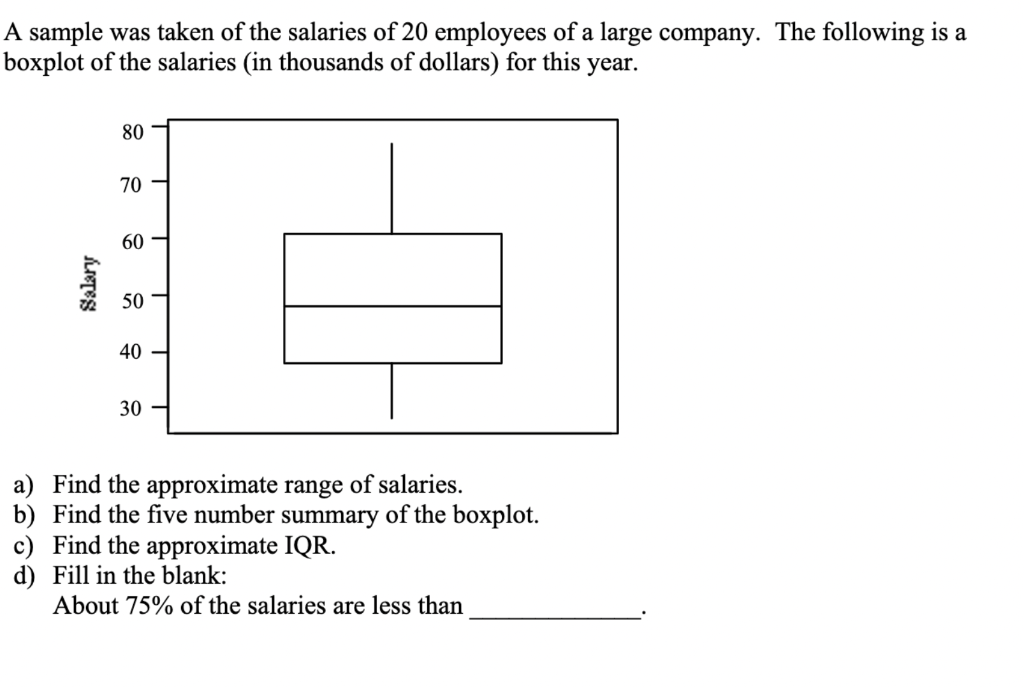 solved-a-sample-was-taken-of-the-salaries-of-20-employees-of-chegg