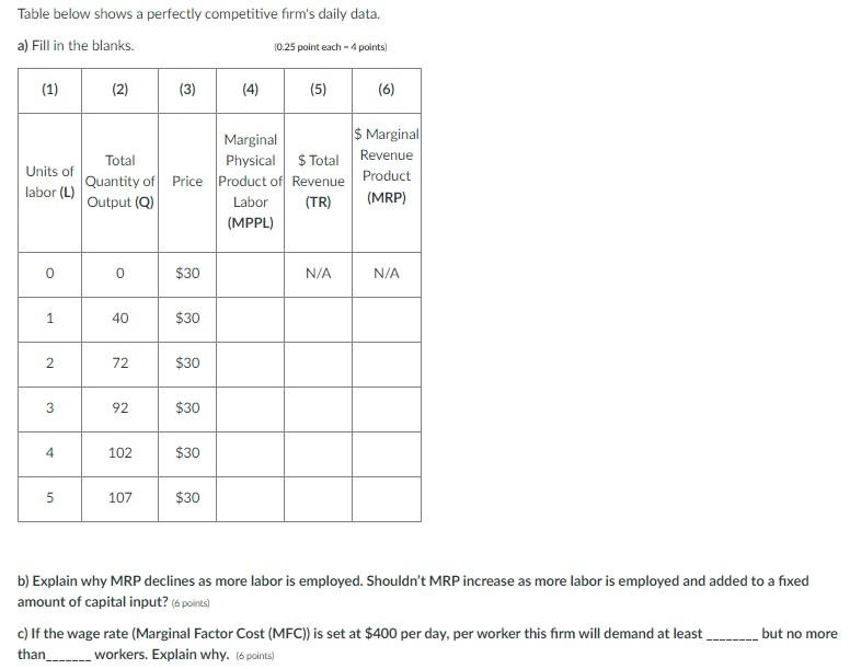 Solved Table below shows a perfectly competitive firm's | Chegg.com