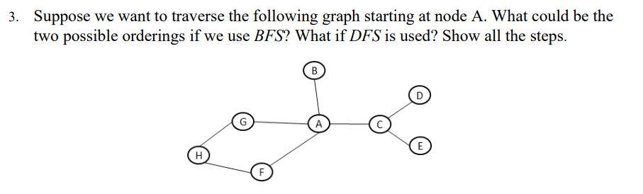 Solved 3. Suppose we want to traverse the following graph | Chegg.com